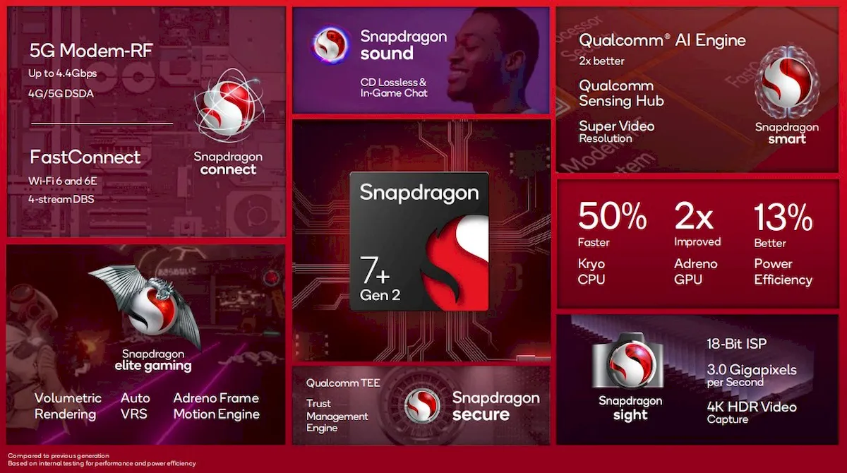 Conheça o novo processador Snapdragon 7+ Gen 2