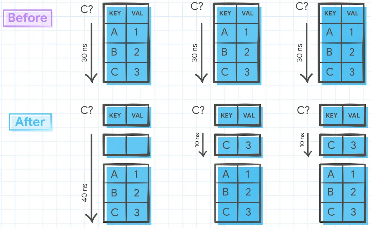 framework