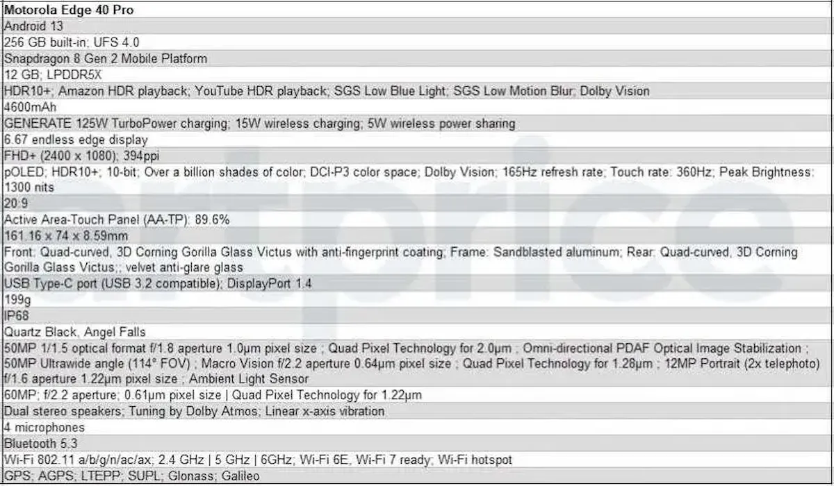 Vazaram as especificações do Motorola Moto Edge 40 e 40 Pro