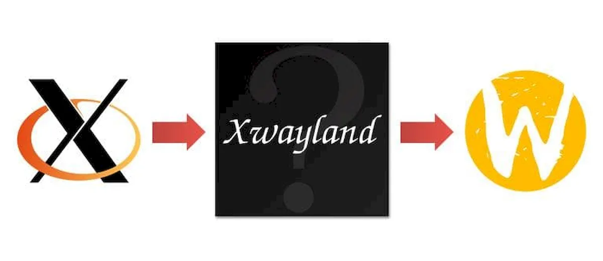 XWayland 23.1 lançado com roda de rolagem de alta resolução