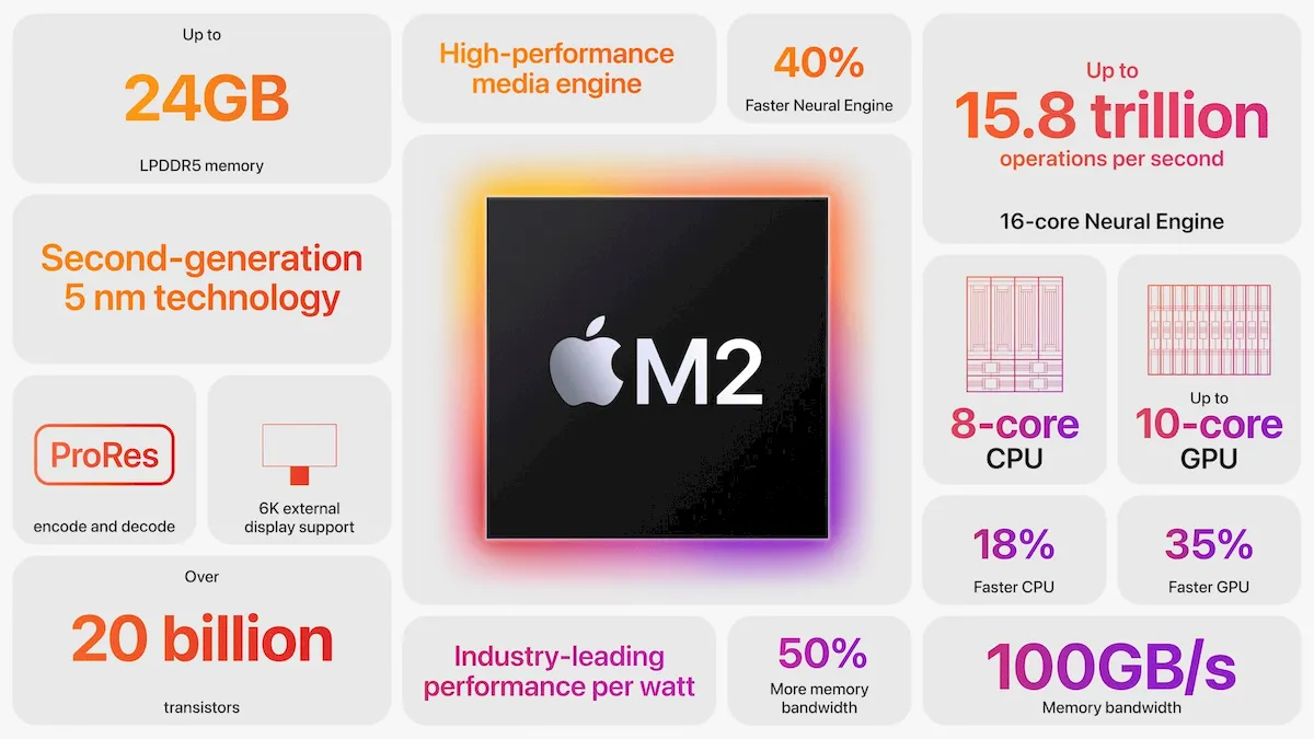 Apple descontinuou o chip M2 por causa das vendas de MacBooks