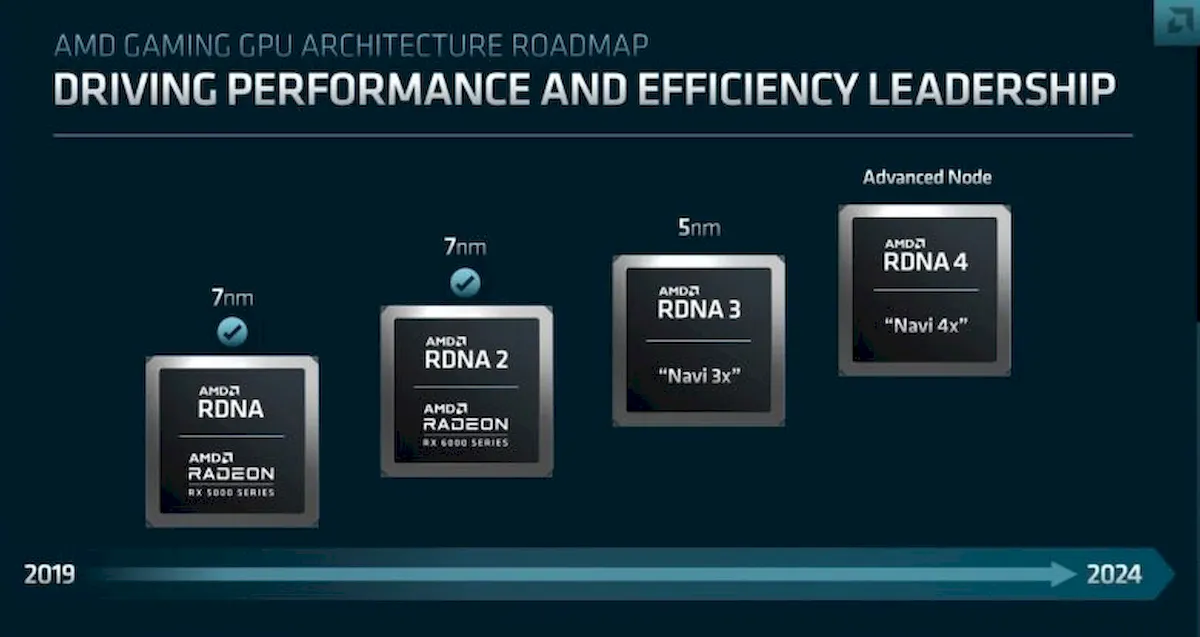 Novos processadores Exynos com GPU AMD estão a caminho