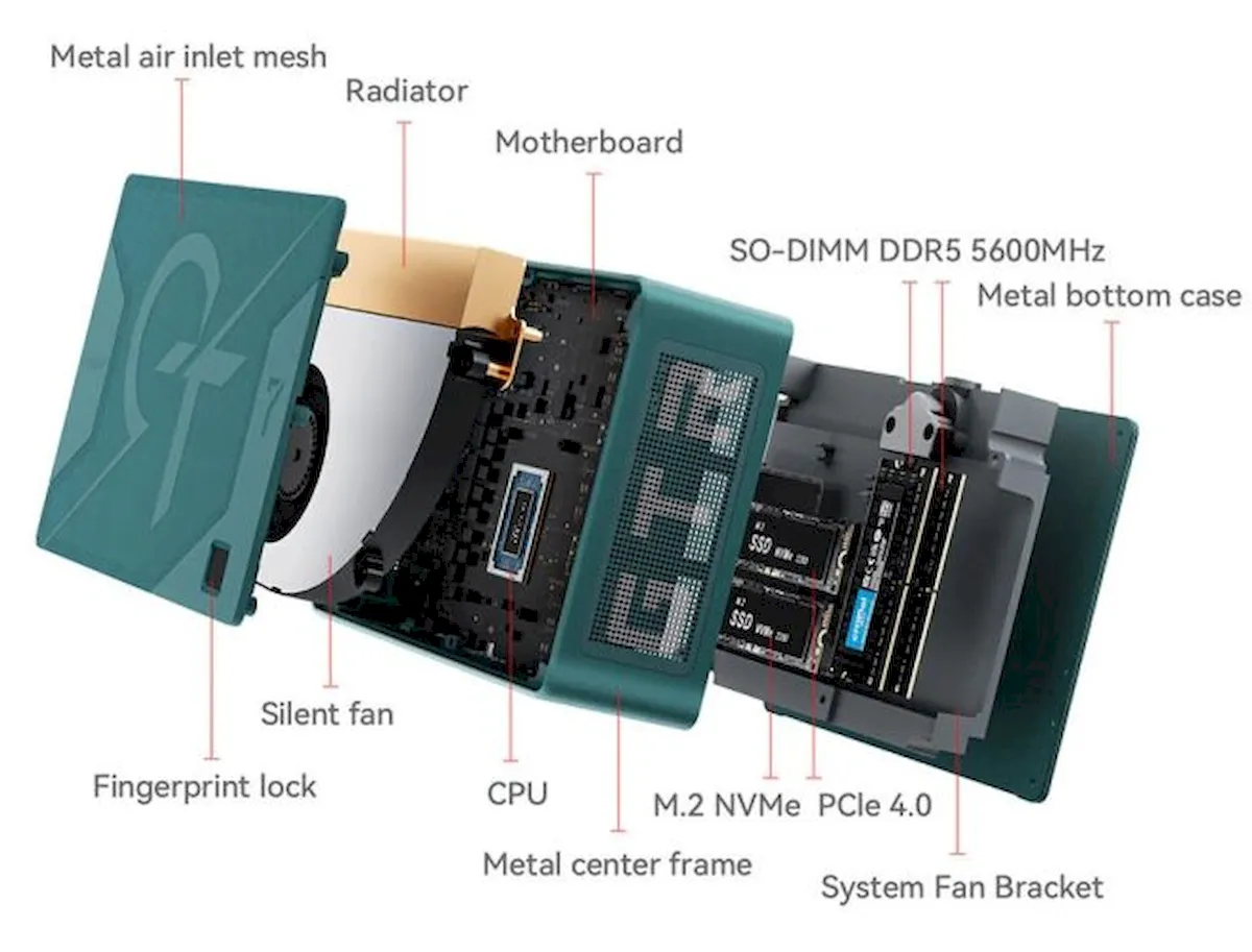 Beelink GTR7 traz mini PCs que suportam até um Ryzen 9 7940HS