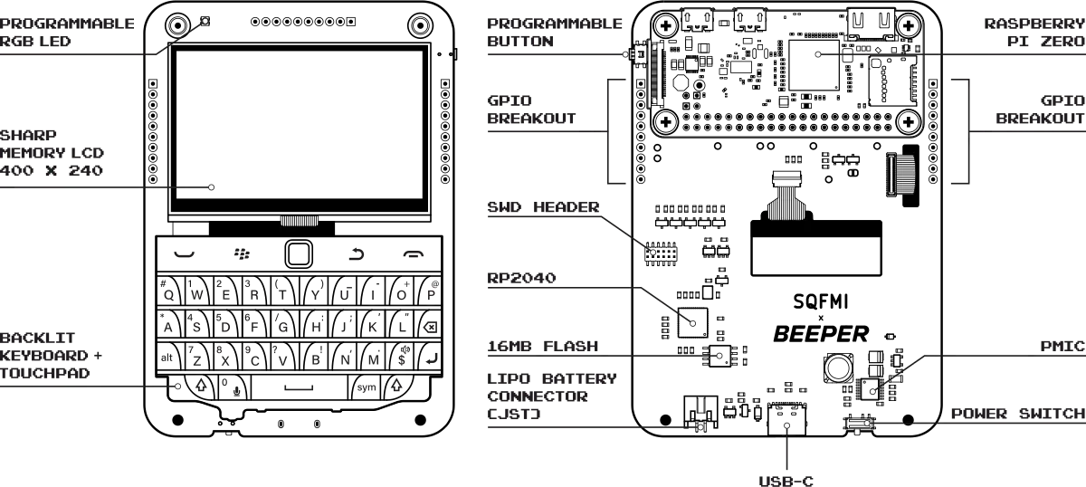 Beepberry, um kit de computador de bolso com teclado BlackBerry