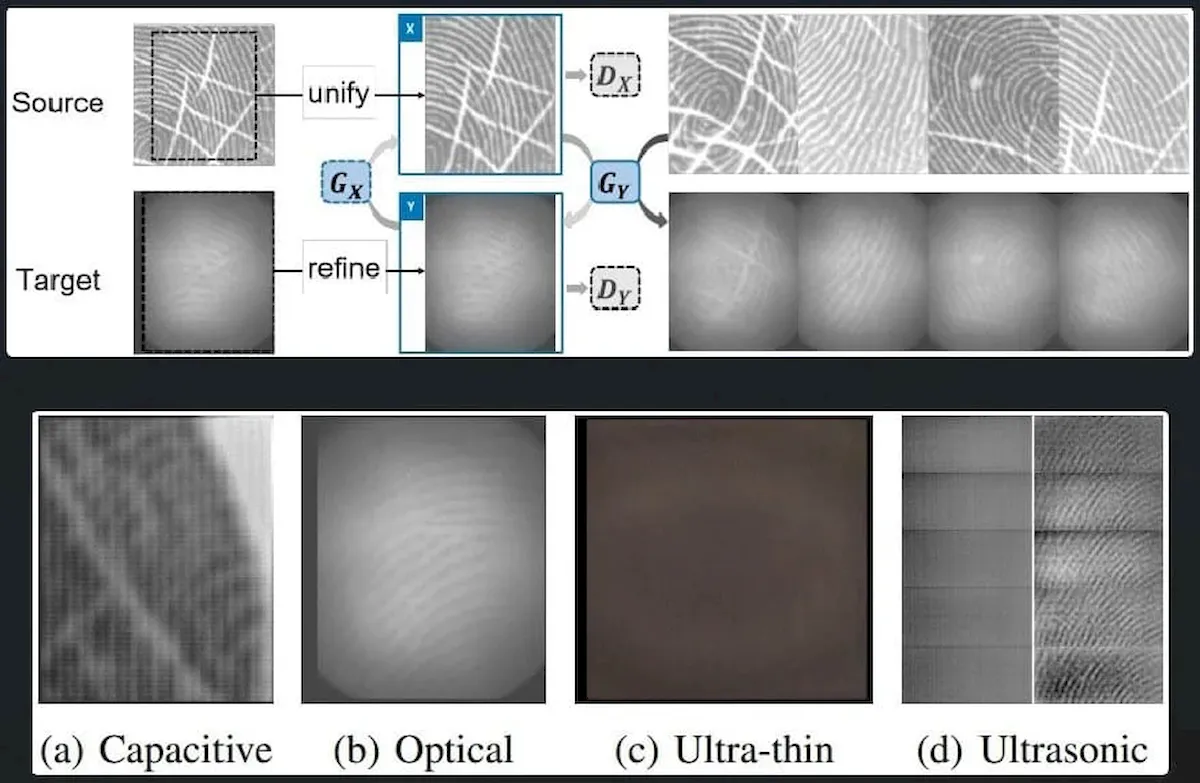 Refinando as imagens (superior) com base no tipo de sensor (inferior) (arxiv.org)