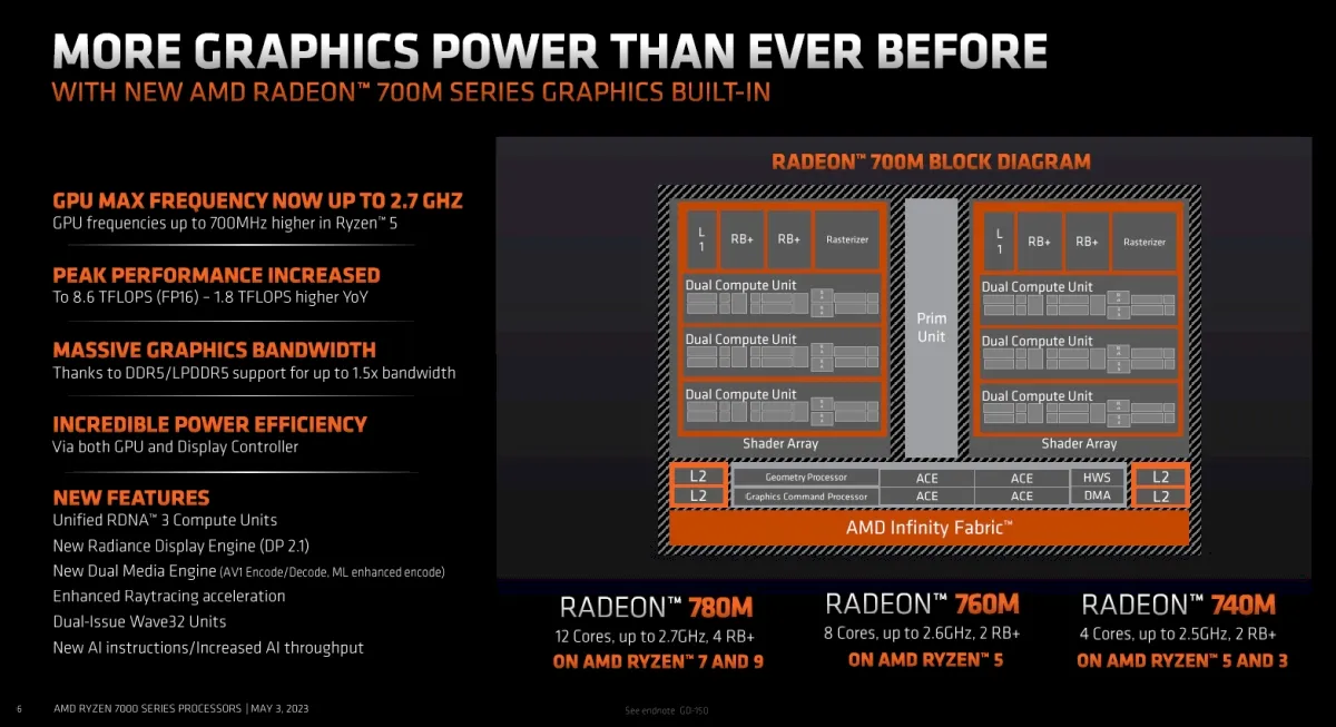 Chips AMD Ryzen Mobile 7040U estão chegando 3 Chips AMD Ryzen Mobile 7040U estão chegando