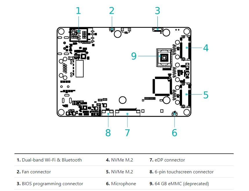 HackBoard 2 já está disponível para compra e envio