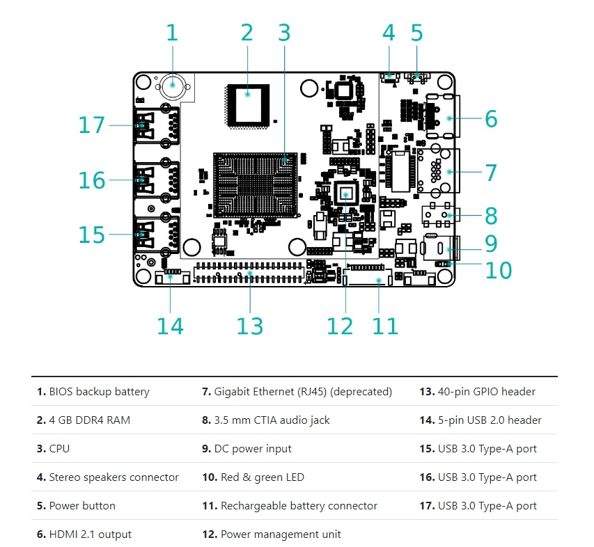 HackBoard 2 já está disponível para compra e envio