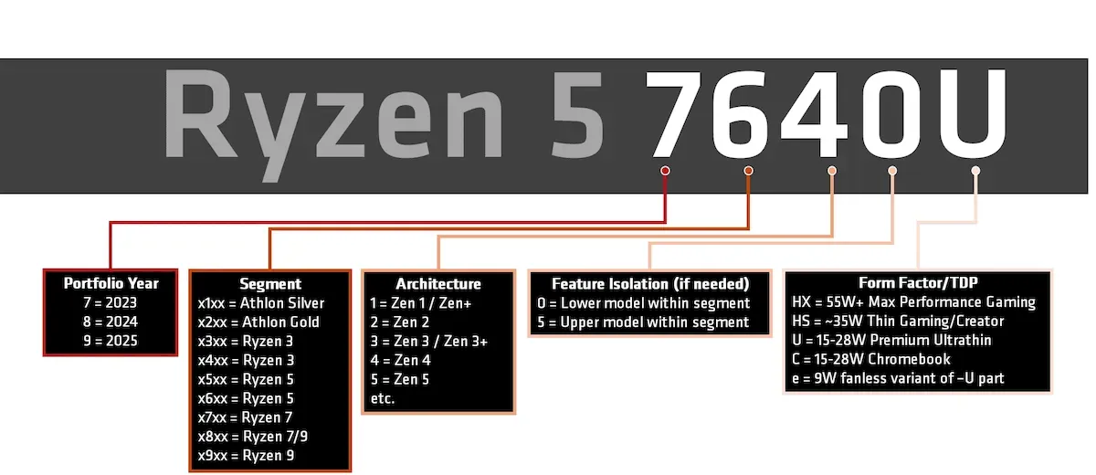 Intel Core Ultra 5 1003H apareceu em site de benchmark