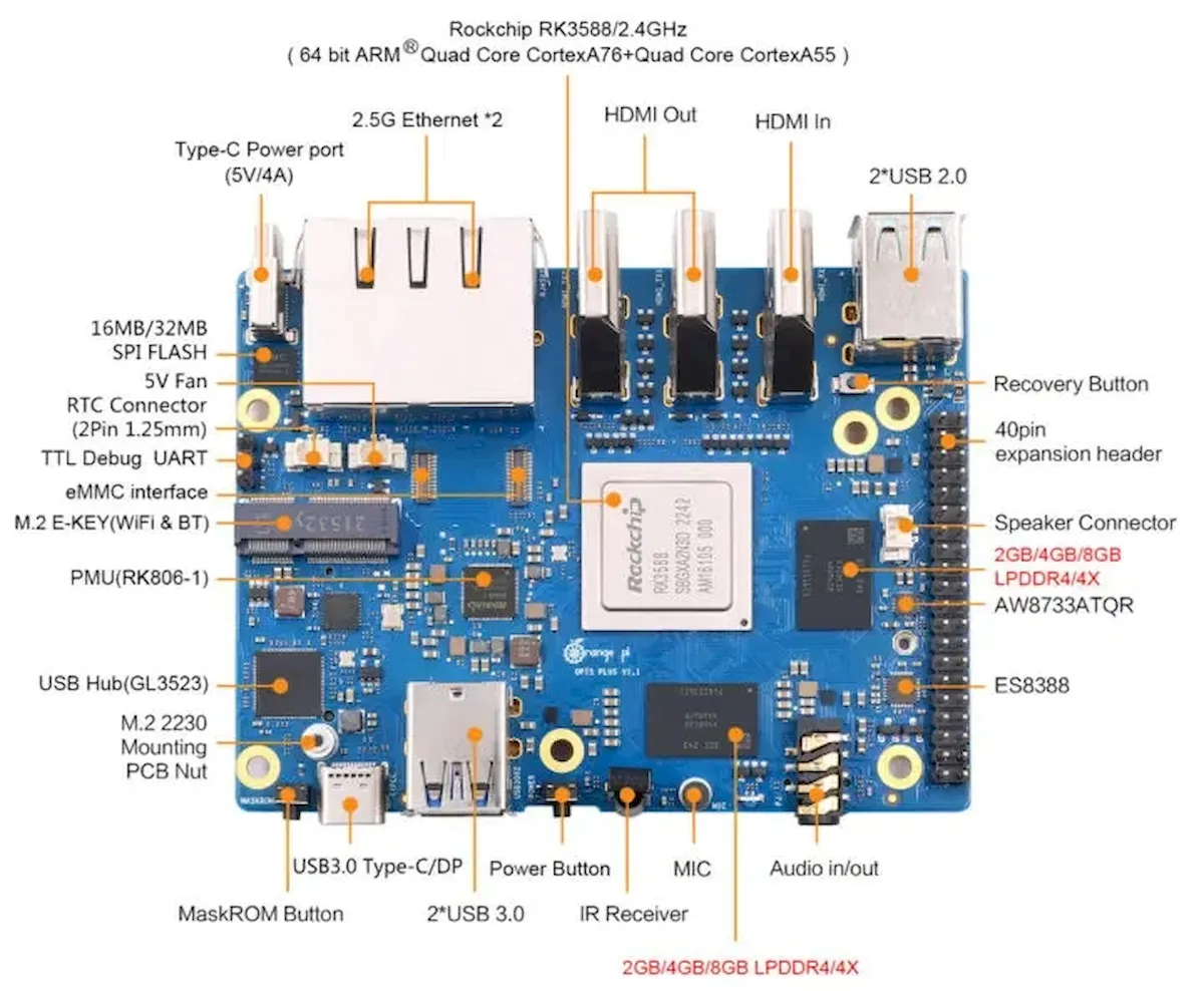 Orange Pi 5 Plus, um mini PC com alguns recursos importantes