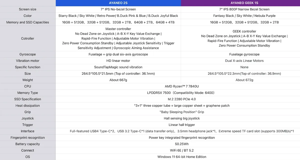 Portáteis da AYA com Ryzen 7 7840U chegaram ao Indiegogo