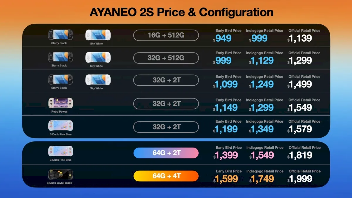 Portáteis da AYA com Ryzen 7 7840U chegaram ao Indiegogo