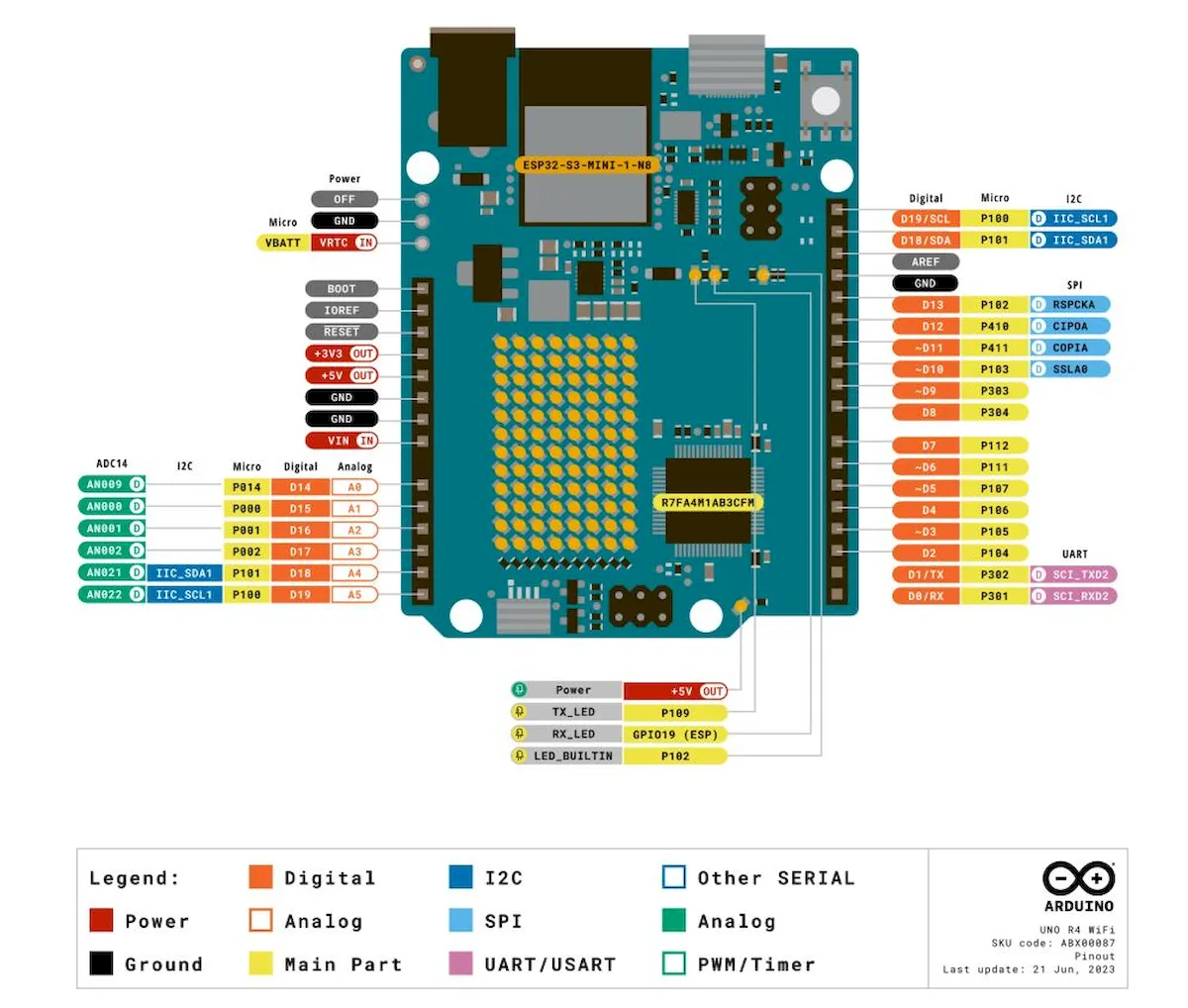 Arduino lançou a placa UNO R4 com conectividade Wi-Fi