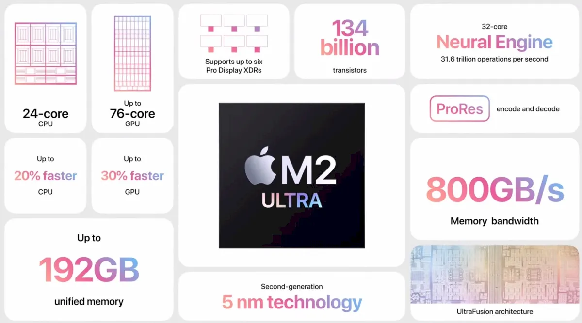 Chip M2 Ultra da Apple estreia no novo Mac Pro e Mac Studio