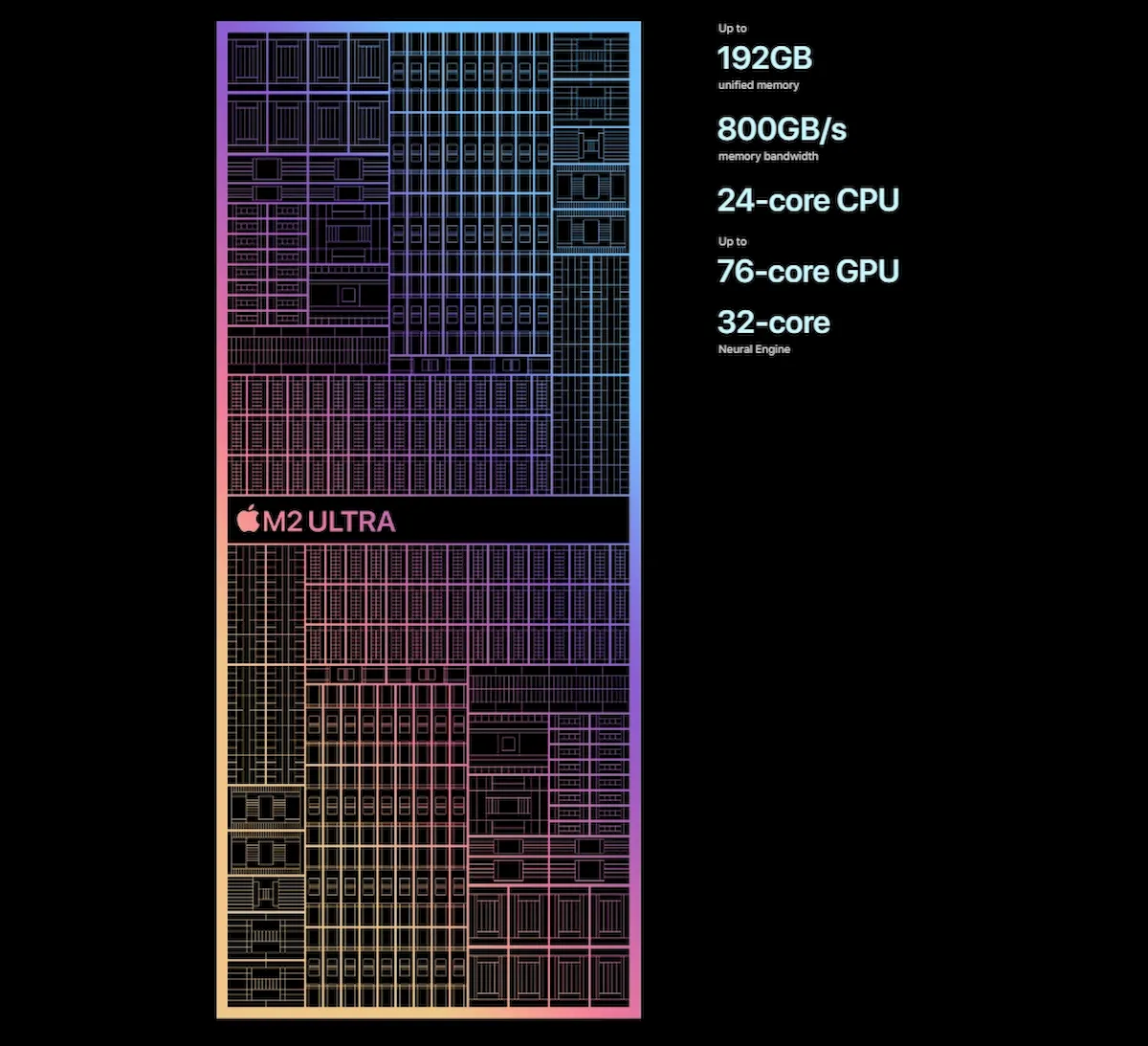 Chip M2 Ultra da Apple estreia no novo Mac Pro e Mac Studio 3 Chip M2 Ultra da Apple estreia no novo Mac Pro e Mac Studio