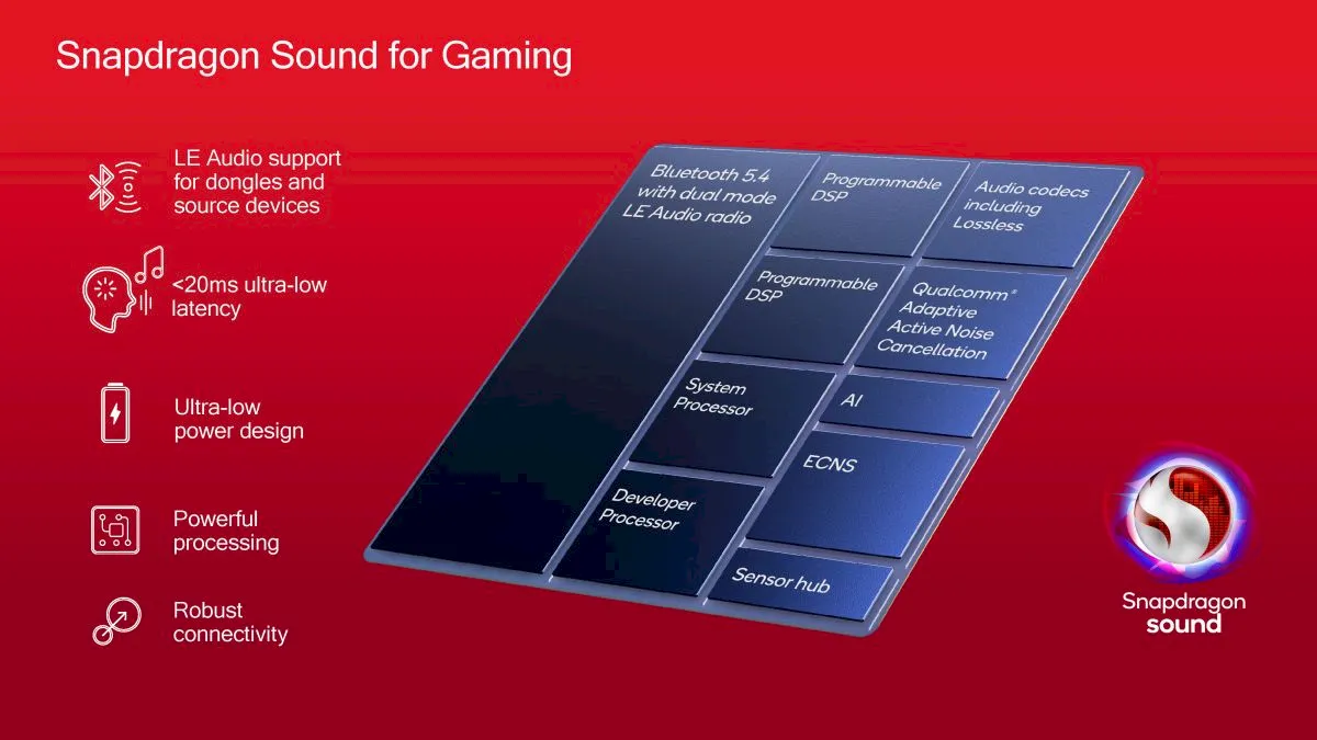 Snapdragon Sound S3 Gen 2 agora é otimizada para jogos