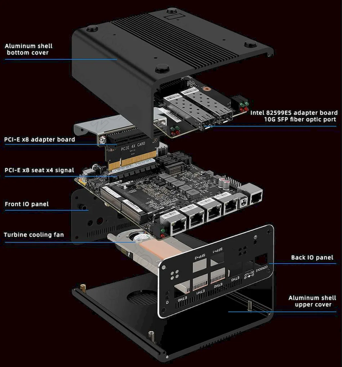 Topton soft, um mini PC com até 8 portas Ethernet high-speed