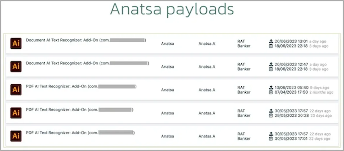 Trojan Anatsa rouba informações bancárias nos EUA, e mais