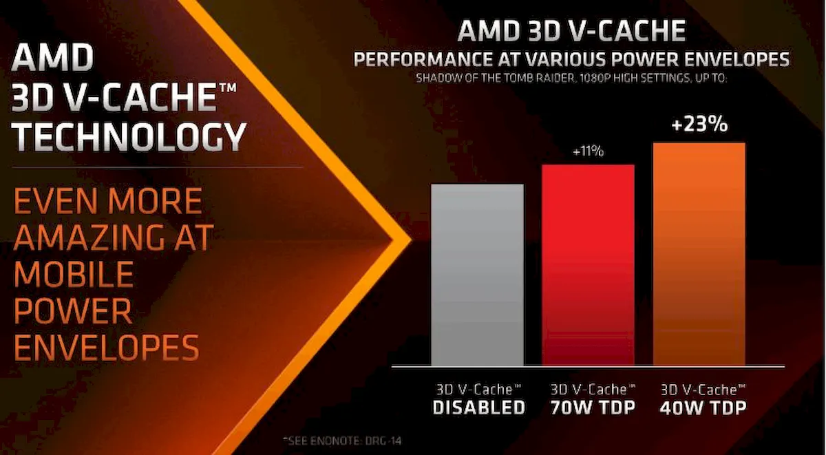 AMD Ryzen 9 7945HX3D, o primeiro chip móvel com 3D V-Cach