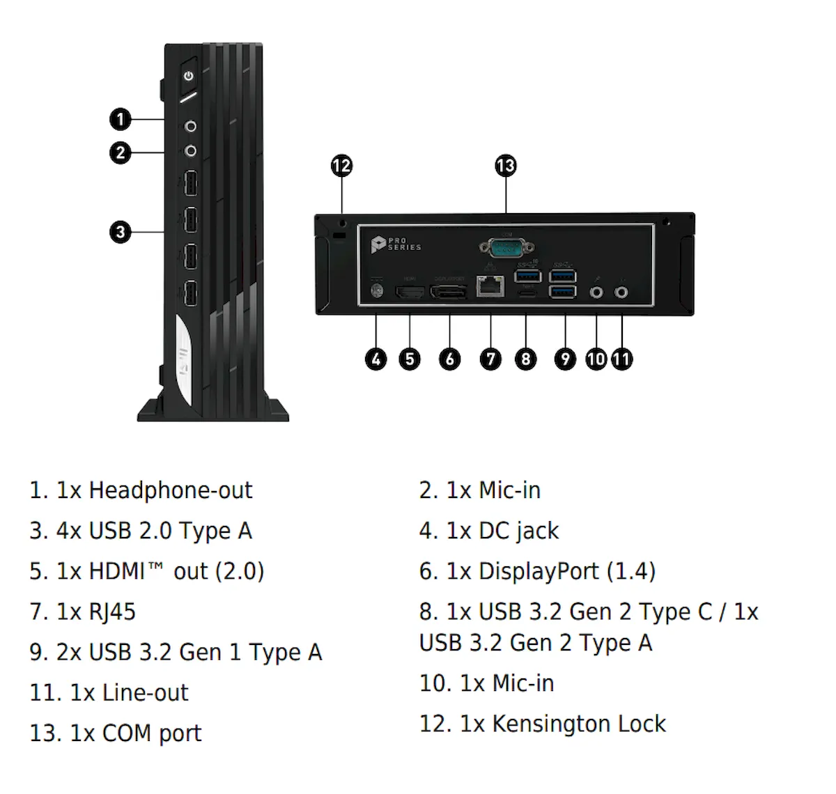 MSI lançou sua nova linha de mini PCs