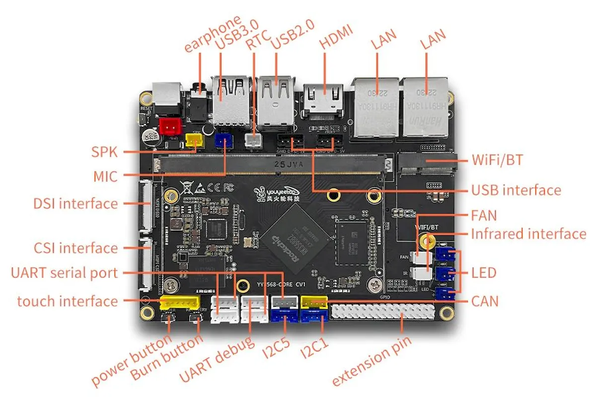 YY3568, um kit de desenvolvimento modular com chip RK3568