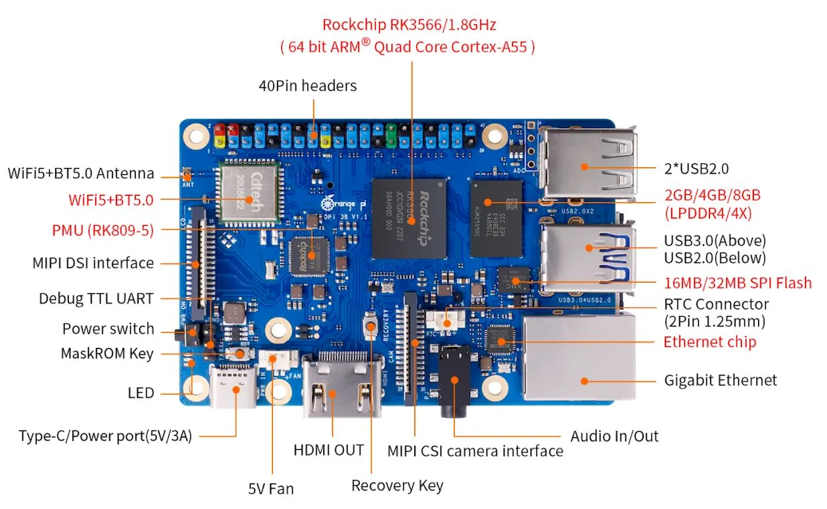 Orange Pi 3B, um computador de placa única com RK3566