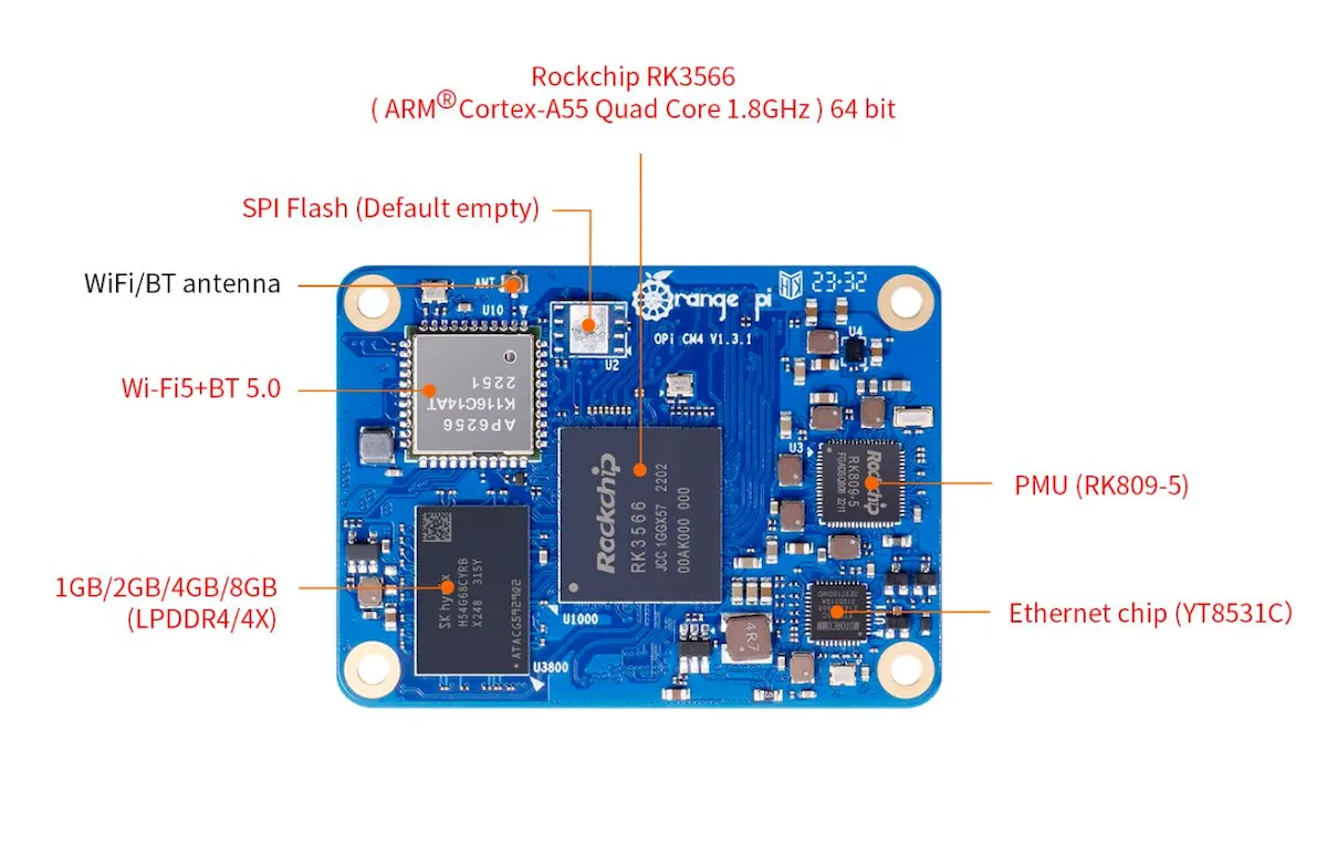 Clones Raspberry Pi CM4 que são alimentados por chips Rockchip