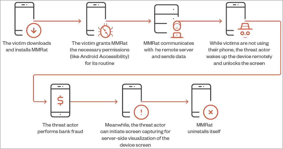 Malware Android MMRat usa protocolo Protobuf para roubar dados
