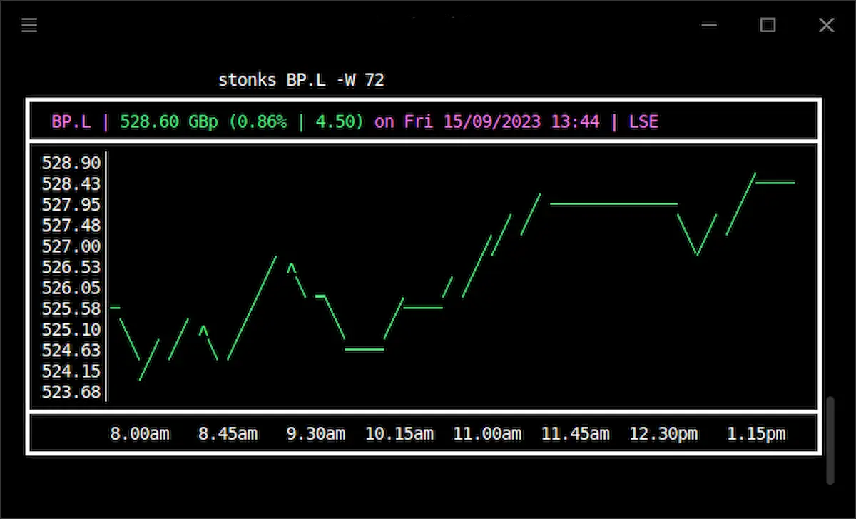Como instalar o visualizador e rastreador de ações Stonks no Linux