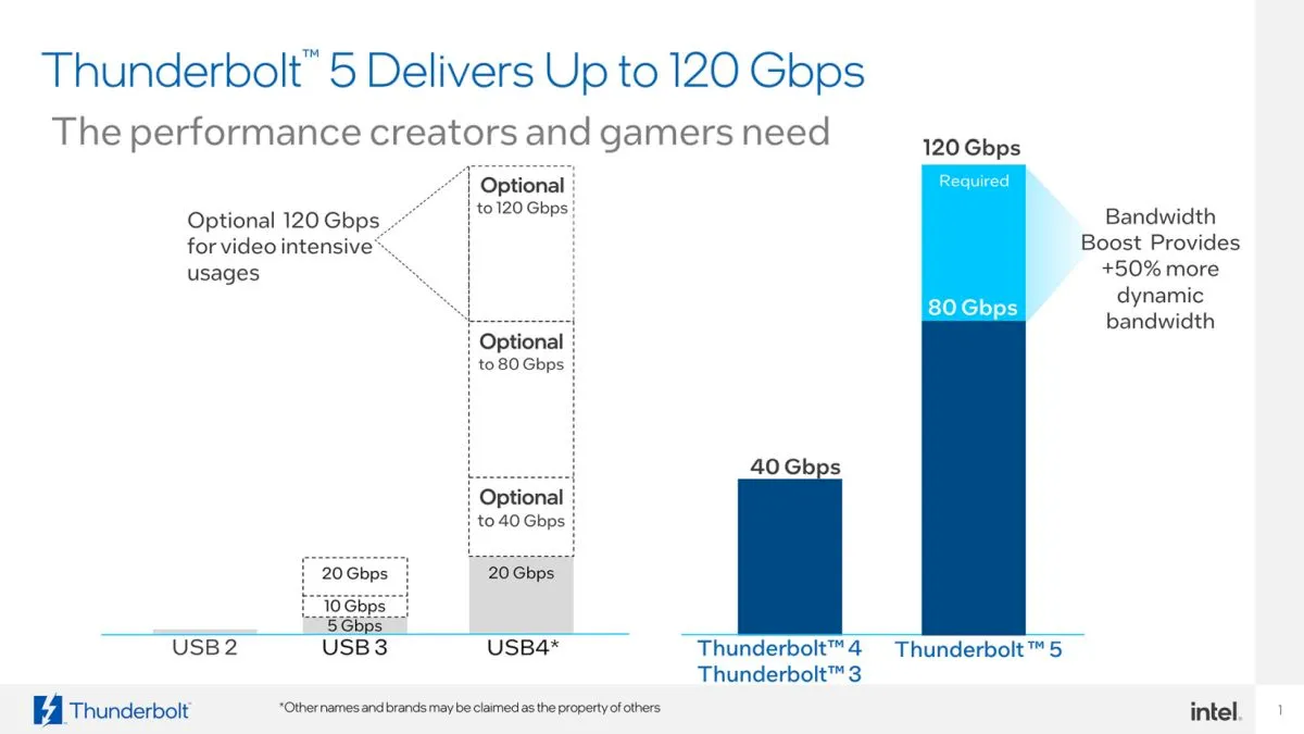 Confira as diferenças entre Thunderbolt 3, 4, 5 e USB4