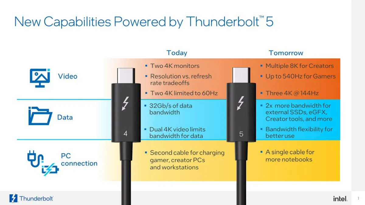 Confira as diferenças entre Thunderbolt 3, 4, 5 e USB4