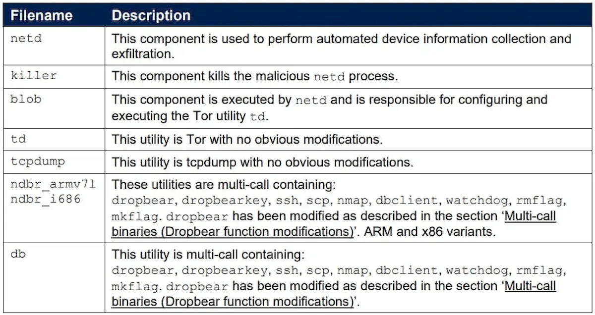 Hackers GRU atacam militares ucranianos com malware Android