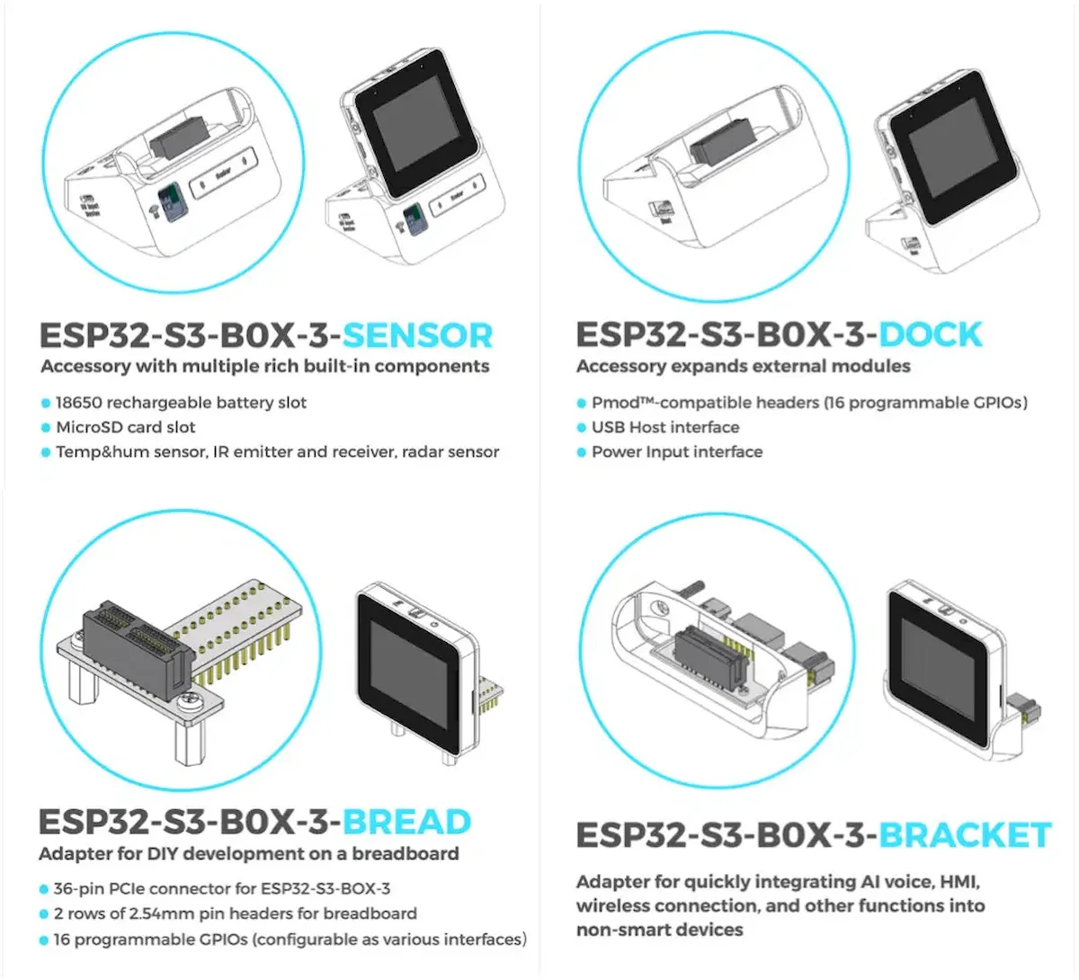 Kit de desenvolvimento ESP32-S3-BOX-3 foi atualizado