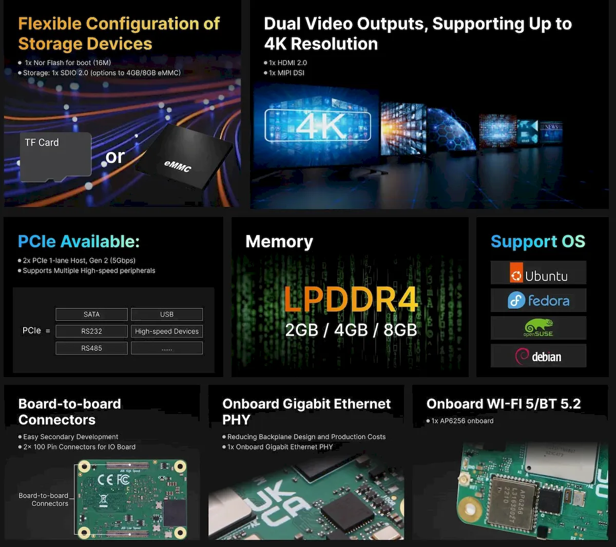 Mars CM, um CM RISC-V quad-core com formato Raspberry Pi CM4