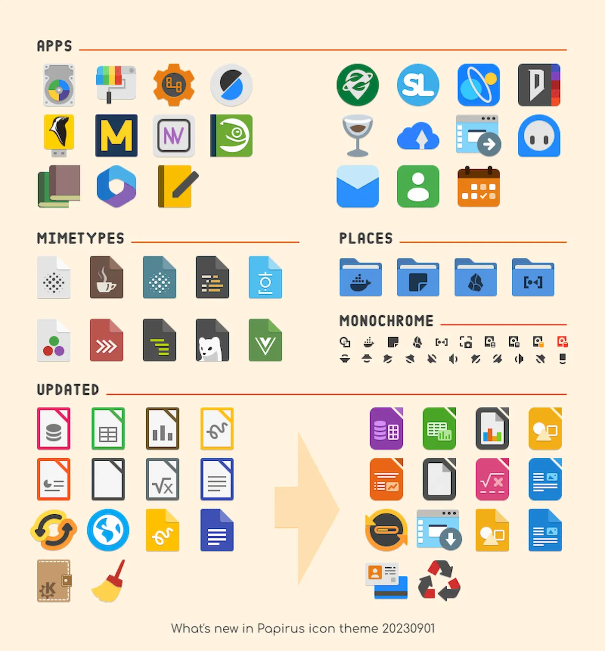 Papirus Icon Pack foi atualizado com novos ícones do LibreOffice