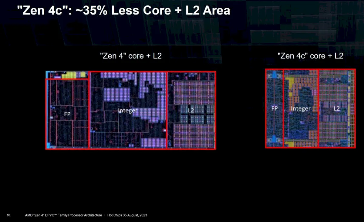 Primeiros chips híbridos da AMD tem núcleos Zen 4 e 4c menores