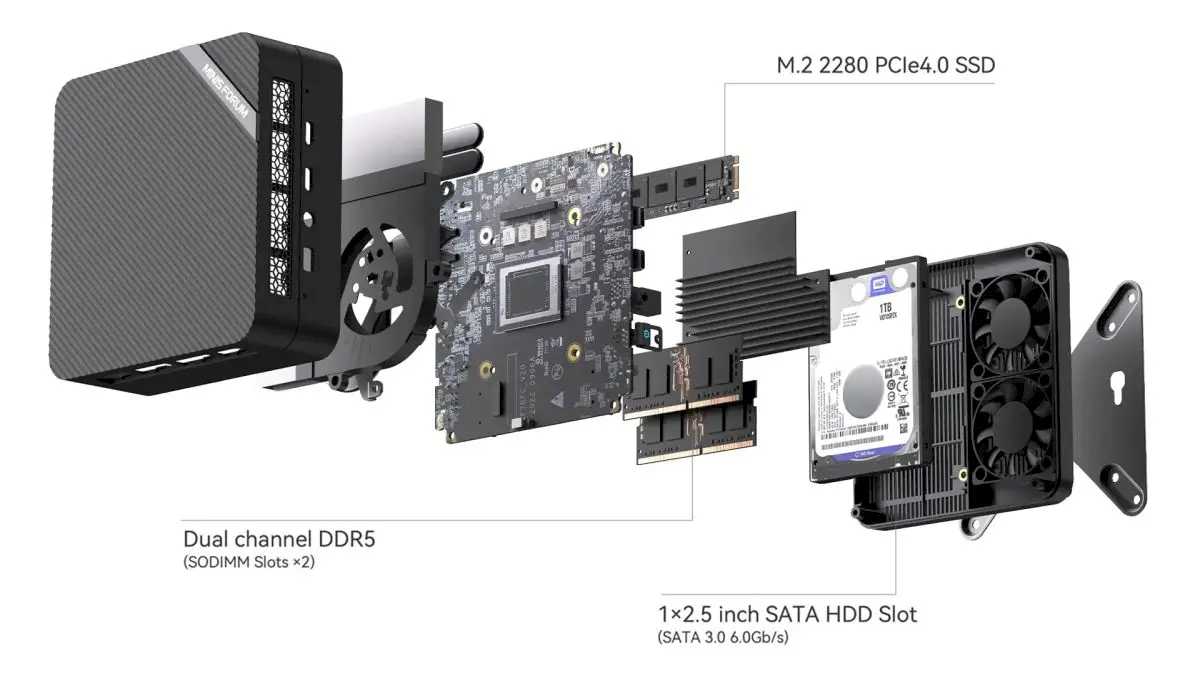 UM690S, um mini PC com resfriamento aprimorado