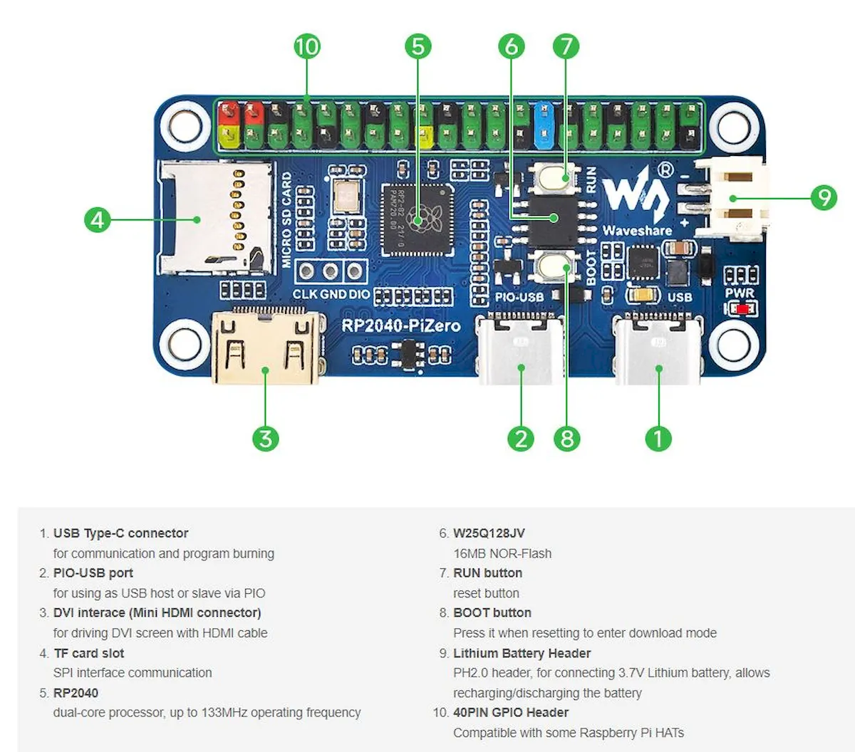 Waveshare anunciou a placa RP2040 Pi-Zero