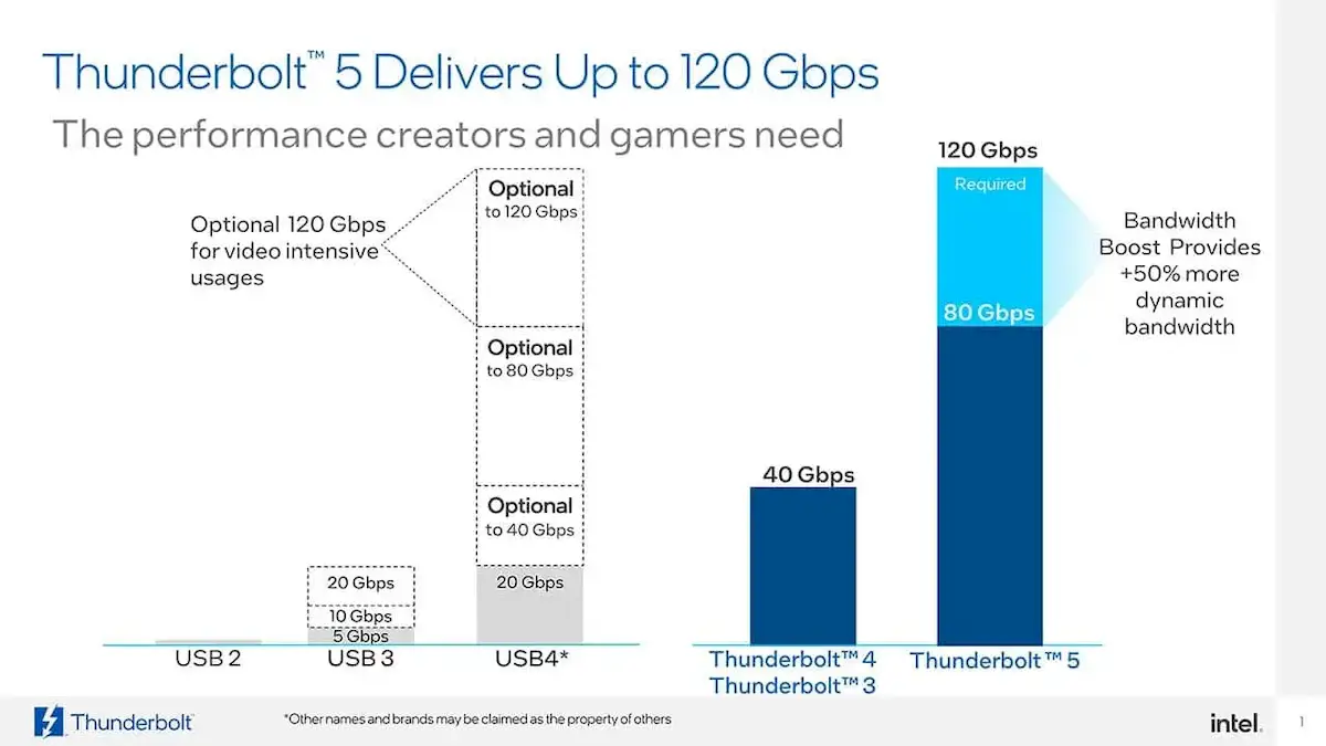 Conheça as melhorias do Thunderbolt 5