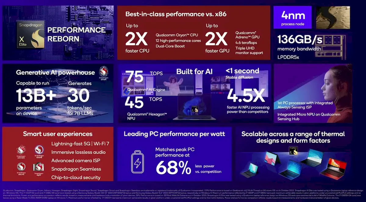 Qualcomm listou quem fabricará PCs com Snapdragon X Elite 3 Qualcomm listou quem fabricará PCs com Snapdragon X Elite
