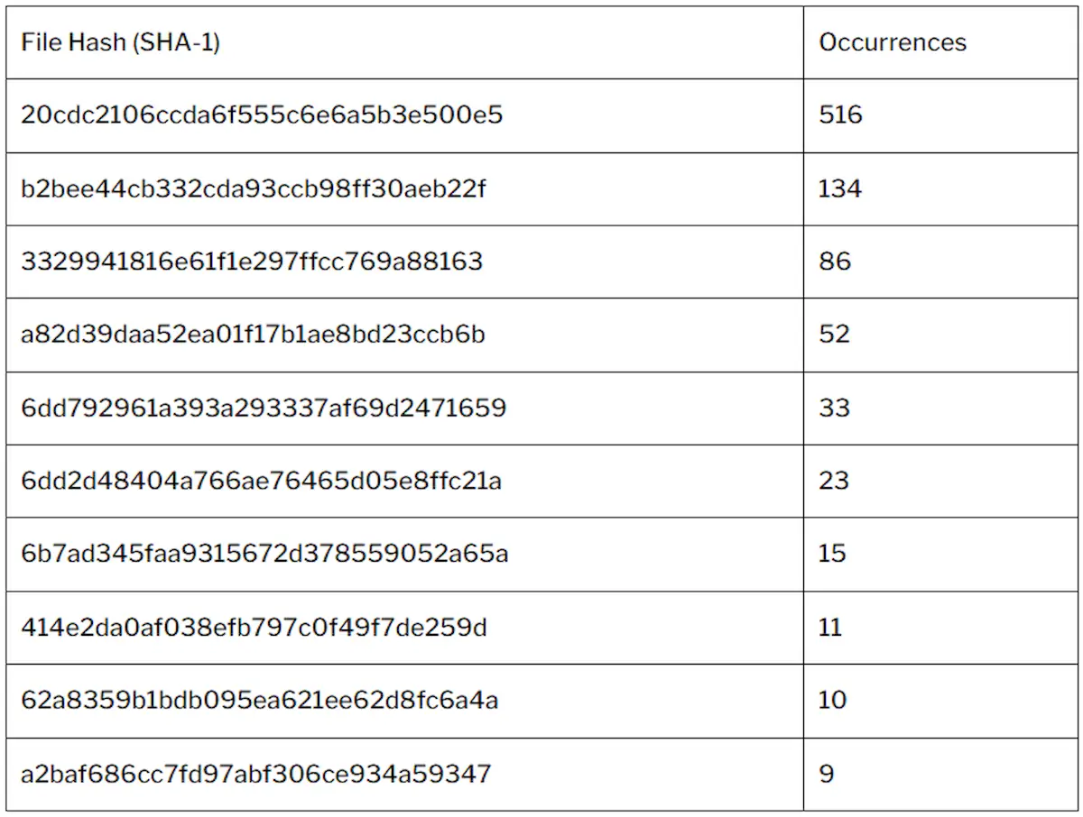 Falha no plugin WordPress Royal Elementor está sendo explorada