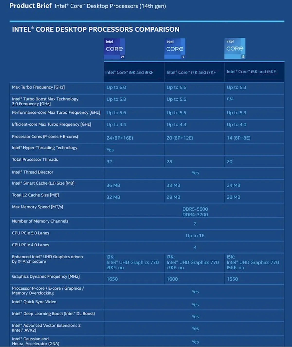 Intel anunciou seus chips de 14ª geração para desktop