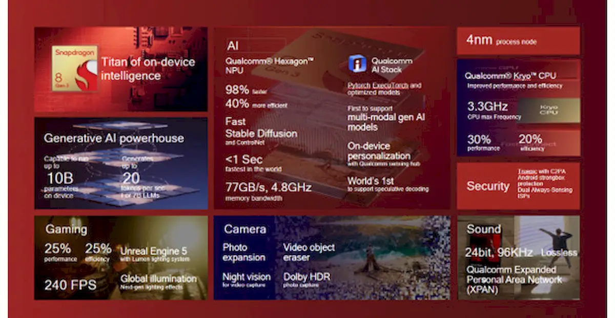 Qualcomm Snapdragon 8 Gen 3 já suporta o Linux upstream