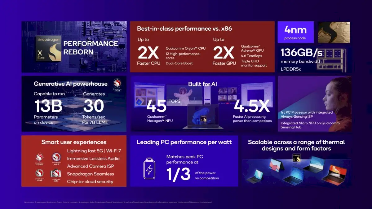 Snapdragon X Elite, um chip ARM de alto desempenho para PCs