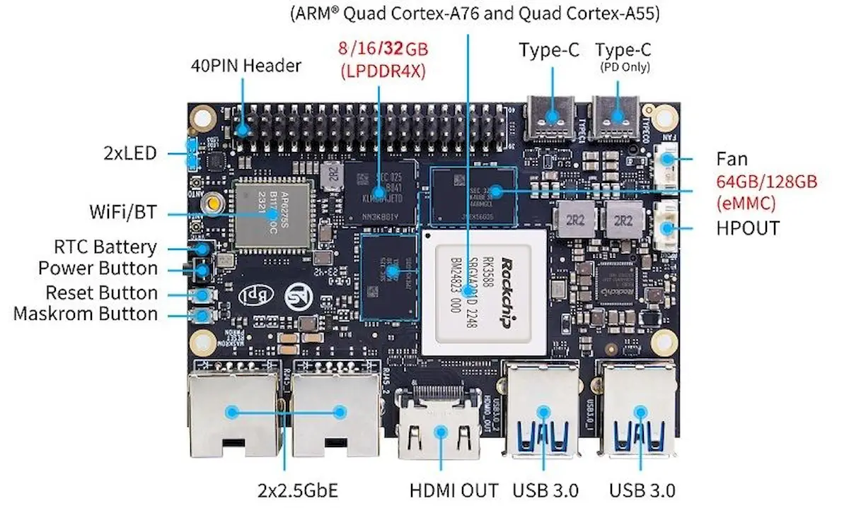 Banana Pi BPI-M7, um mini PC com chip RK3588 e suporte a SSD