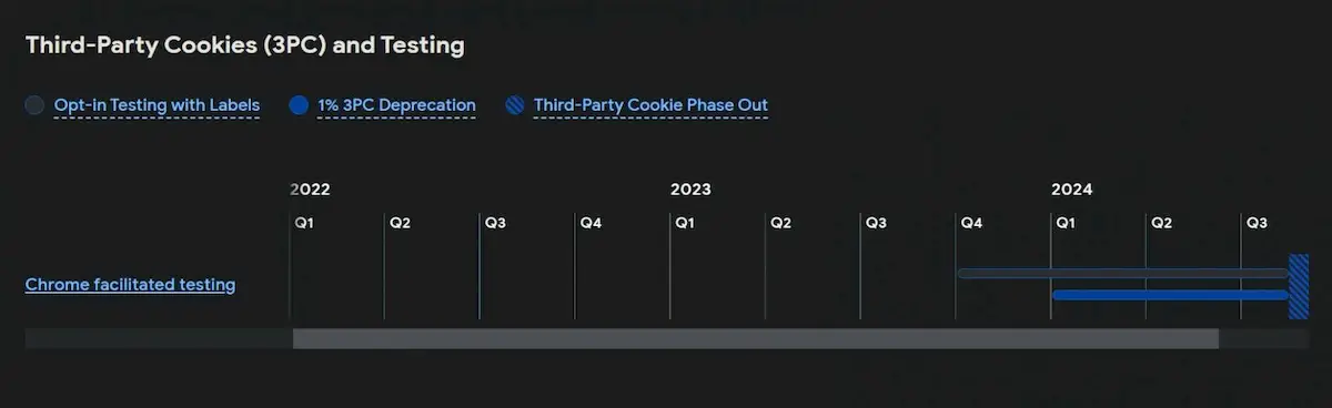 Google anunciou seus planos para bloquear cookies de terceiros no Chrome