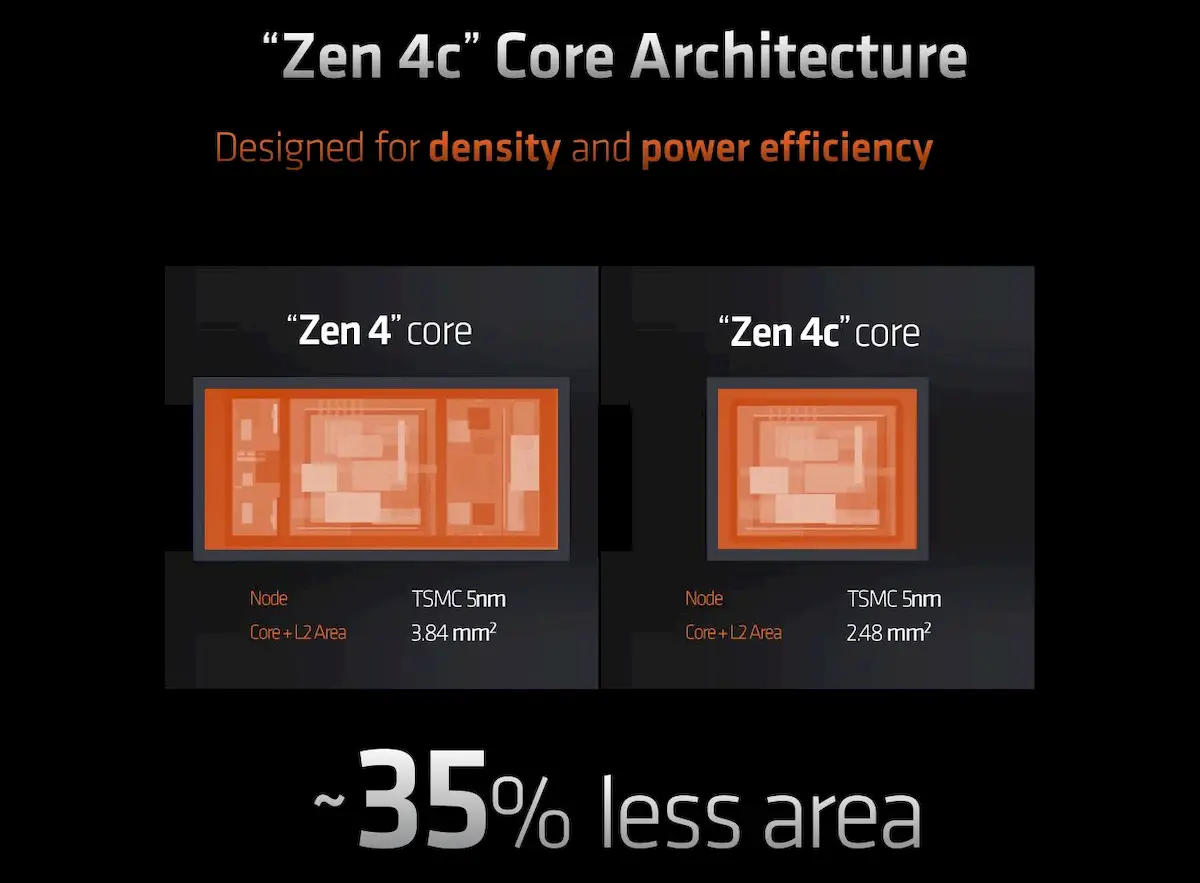 Núcleos Zen 4C estão chegando aos chips móveis AMD Ryzen 7040U
