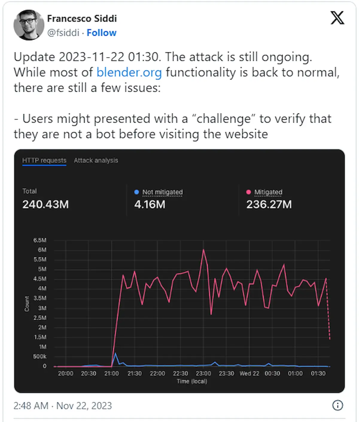 Projeto Blender está lutando contra ataques DDoS desde sábado