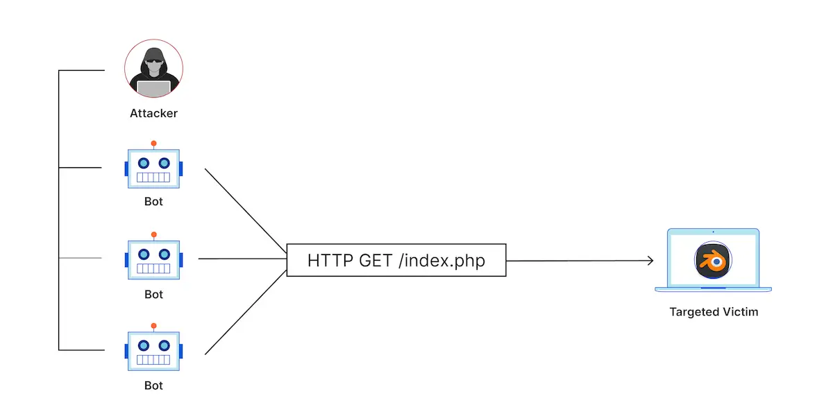 Projeto Blender está lutando contra ataques DDoS desde sábado