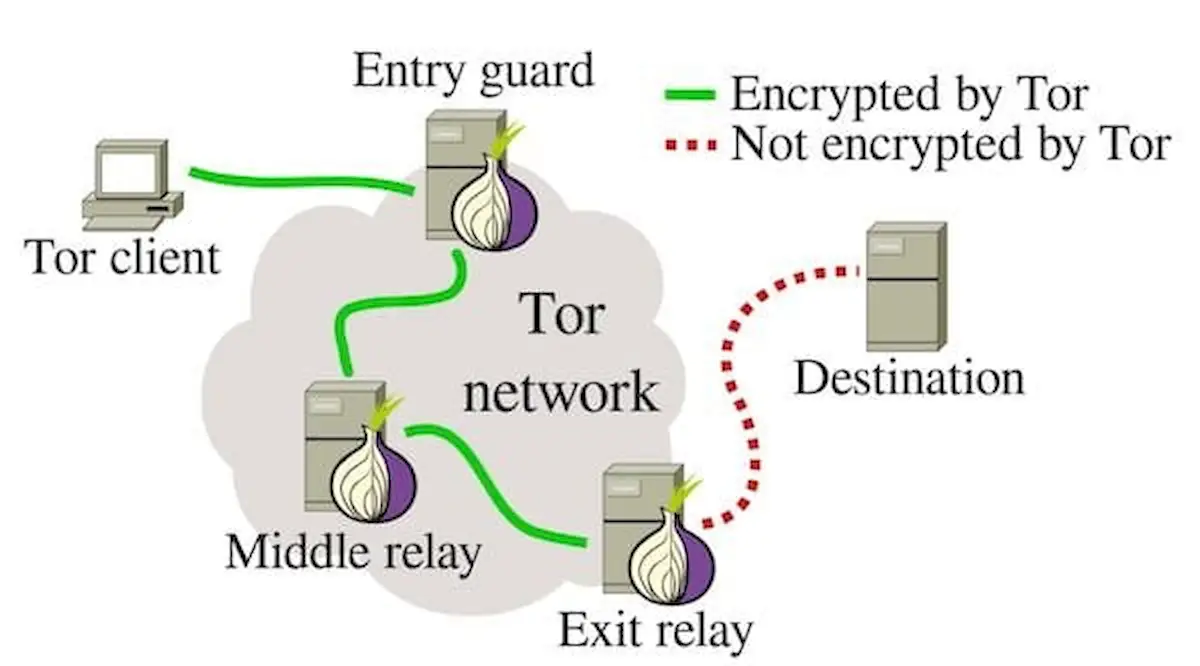 Projeto Tor removeu relés considerados prejudiciais à rede Tor